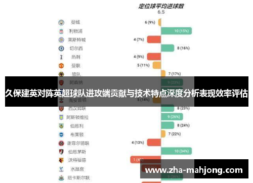 久保建英对阵英超球队进攻端贡献与技术特点深度分析表现效率评估