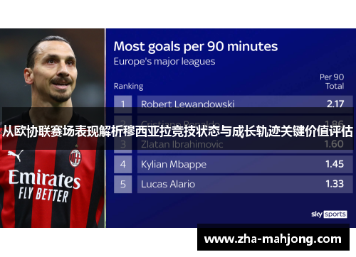 从欧协联赛场表现解析穆西亚拉竞技状态与成长轨迹关键价值评估