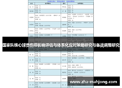 国家队核心球员伤停影响评估与体系化应对策略研究与备战调整研究