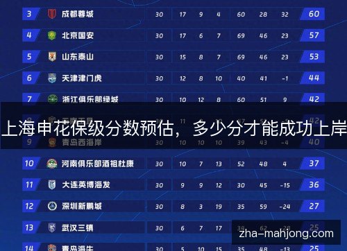 上海申花保级分数预估，多少分才能成功上岸